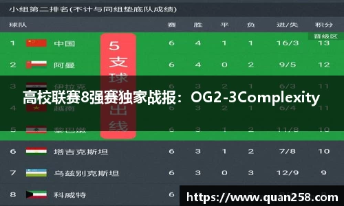 高校联赛8强赛独家战报：OG2-3Complexity